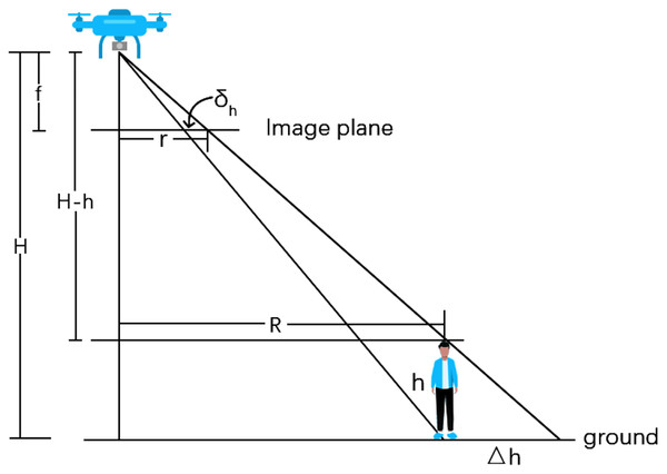 thePeerJ's tweet card. The walking speed of pedestrians is not only a reflection of one’s physiological condition and health status but also a key parameter in the evaluation of the service level of urban facilities and...