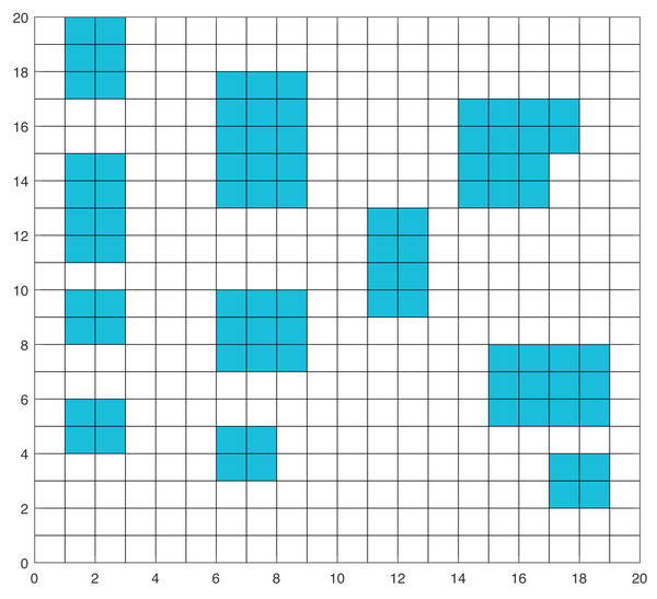 PeerJCompSci's tweet card. Path planning is a critical technology that could help mobile robots accomplish their tasks quickly. However, some path planning algorithms tend to fall into local optimum in complex environments. A...