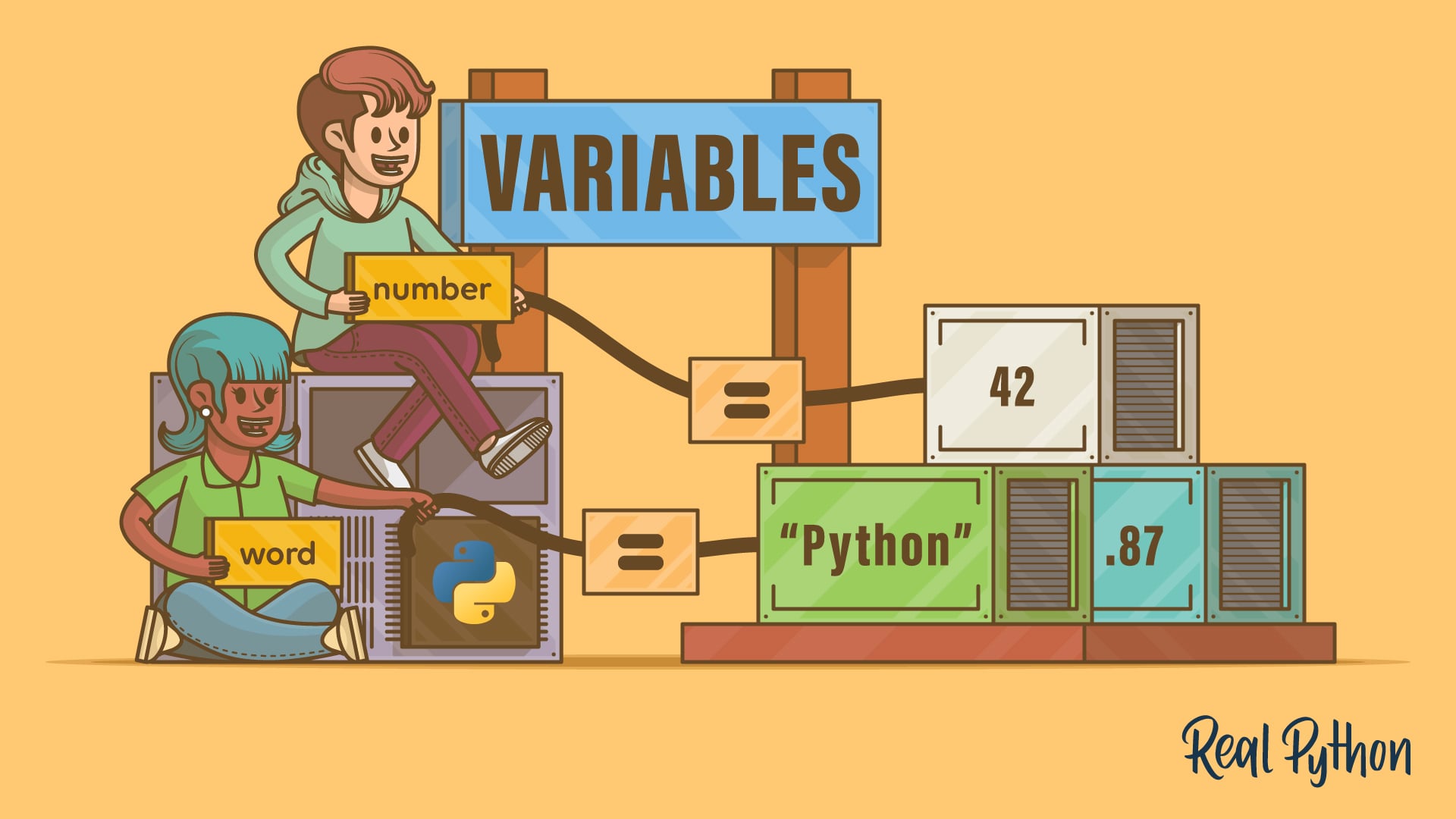realpython's tweet card. In this quiz, you'll test your understanding of variables in Python. Variables are symbolic names that refer to objects or values stored in your computer's memory, and they're essential building...