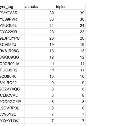 Tweet card summary image