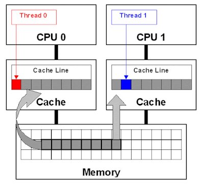 javarevisited's tweet card. A blog about Java, Programming, Algorithms, Data Structure, SQL, Linux, Database, Interview questions, and my personal experience.