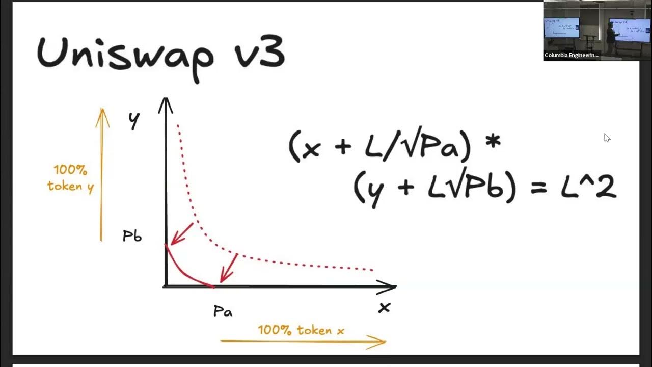 ProgrammerSmart's tweet card. Onchain Options Trading