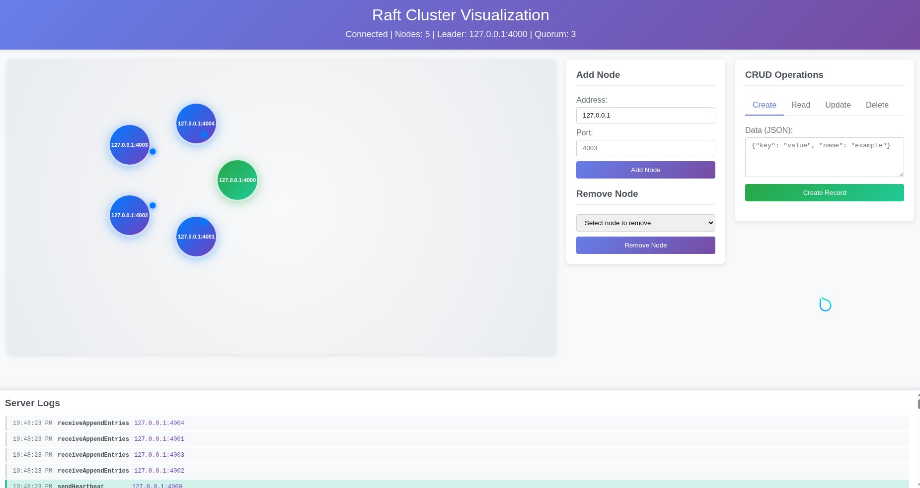 codingworkflows's tweet card. Implementation of the Raft protocol in Rust with Cap'n Proto