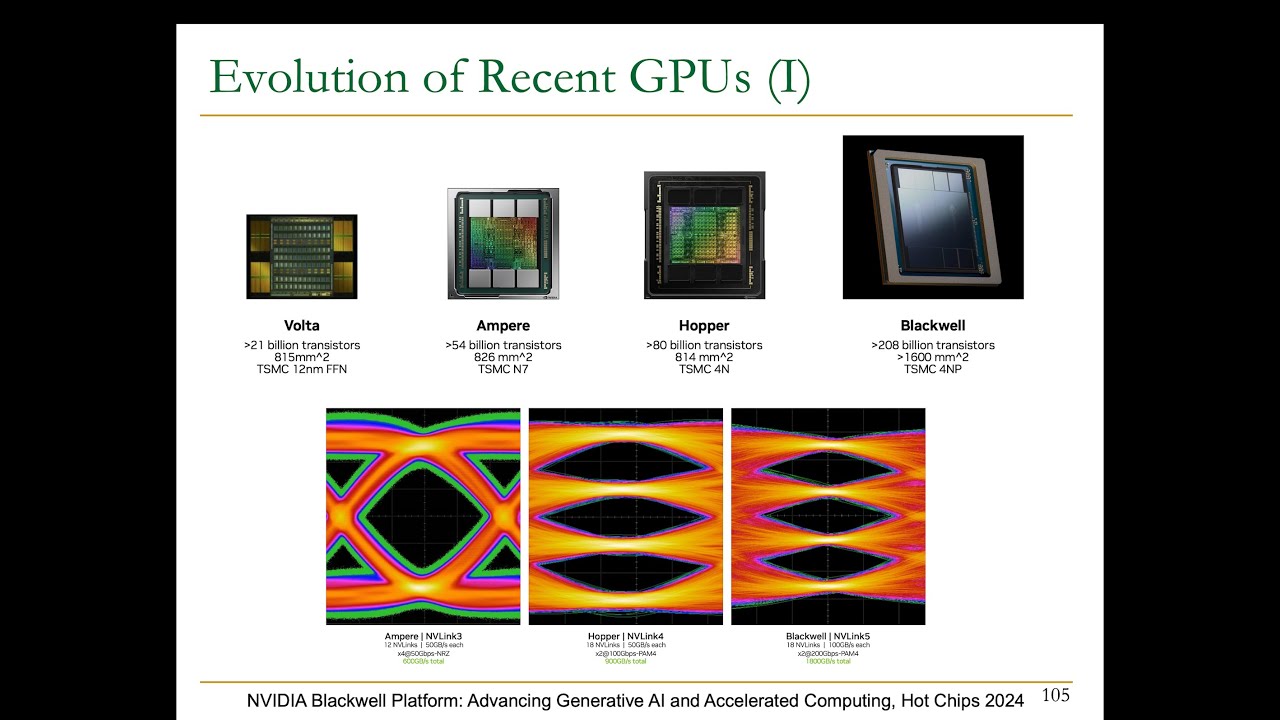 _onurmutlu_'s tweet card. Computer Architecture - Lecture 1: Introduction and Basics (Fall 2024)