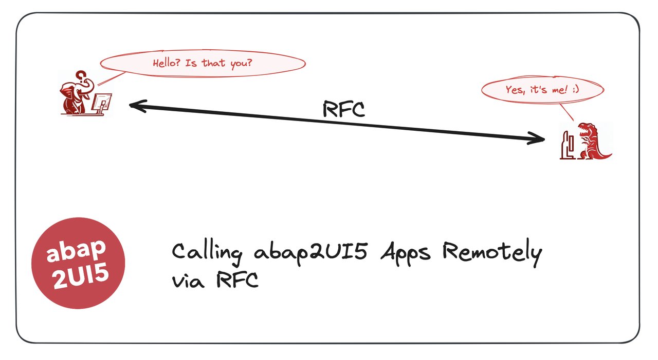 abap2UI5's tweet card. RFC is an old and established technology that is part of nearly every ABAP system, whether it's cloud-based steampunk or older ECC releases. If you have developed abap2UI5 apps on your system and...