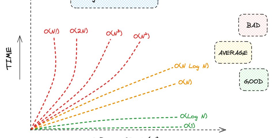 prod42net's tweet card. This is a submission for DEV Computer Science Challenge v24.06.12: One Byte Explainer. ...