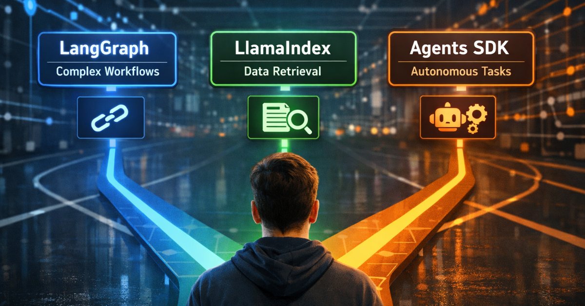 CoreCoder's tweet card. LangChain vs LlamaIndex vs OpenAI Agents SDK — a senior engineer’s take on real production tradeoffs, RAG systems, and agentic workflows.