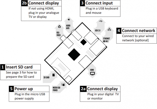 RaspberryPiBlog's tweet card. Der Raspberry Pi Quickstart-Guide für Einsteiger erklärt die Einrichtung des Raspberry Pis in kurzen Schritten.