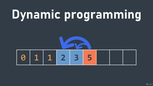 javinpaul's tweet card. These are the 30 common Recursion based coding problems you can practice for coding and programming interviews