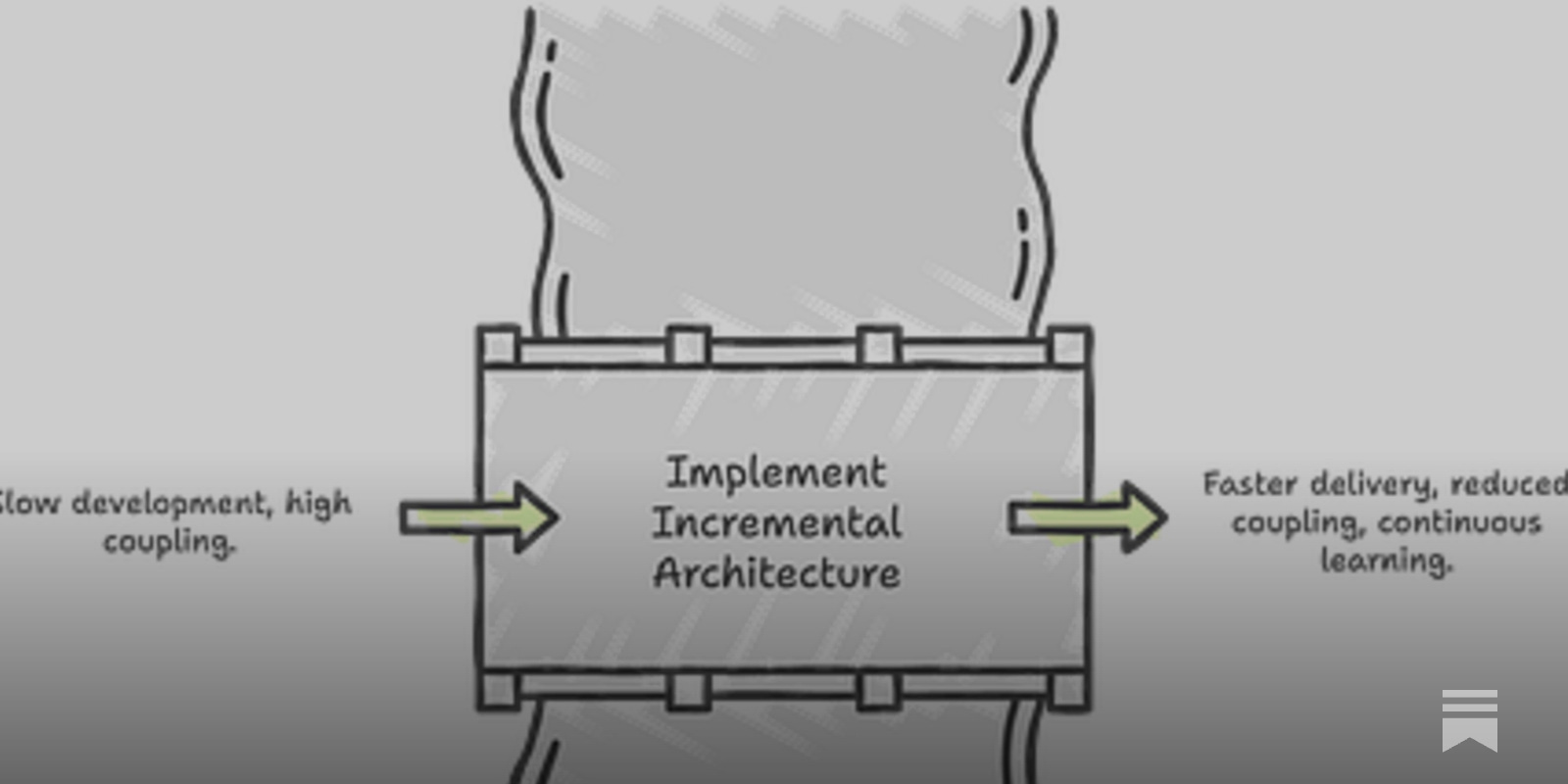 arrayexception's tweet card. A practical guide to designing software that can evolve as fast as you do