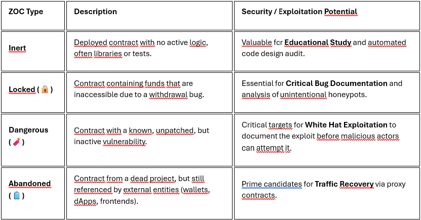 zoctracker's tweet card. Introduction: The Paradox of Persistence