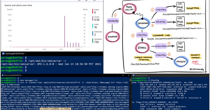 Tweet card summary image