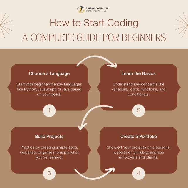 tccicomputer's tweet card. Wondering how to start coding? This beginner’s guide covers everything from choosing a language to practicing coding, making it easy to begin your journey.