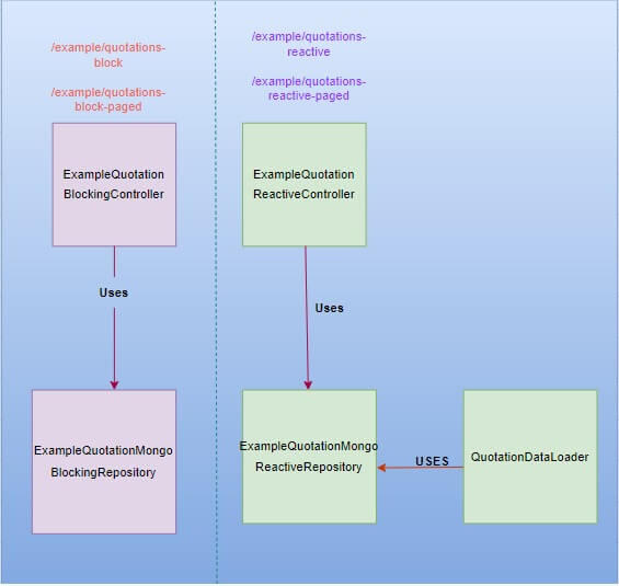 nexsoftsys's tweet card. In this article, you’ll learn about enabling CORS in Spring WebFlux and Returning a Flux with backend implementations. And build a standard three-layer backend application.
