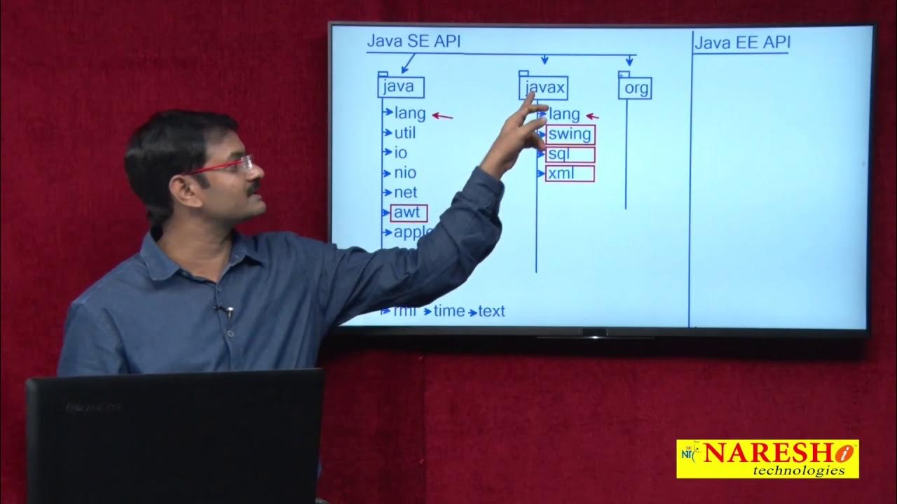 nareshitech's tweet card. Introduction to Java Library | Java API | Core Java Tutorial | Mr....