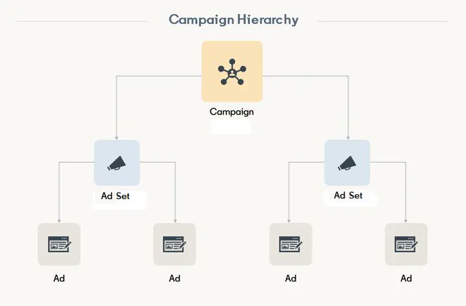 codeblends's tweet card. You may notice a change to your LinkedIn ad metrics next month.