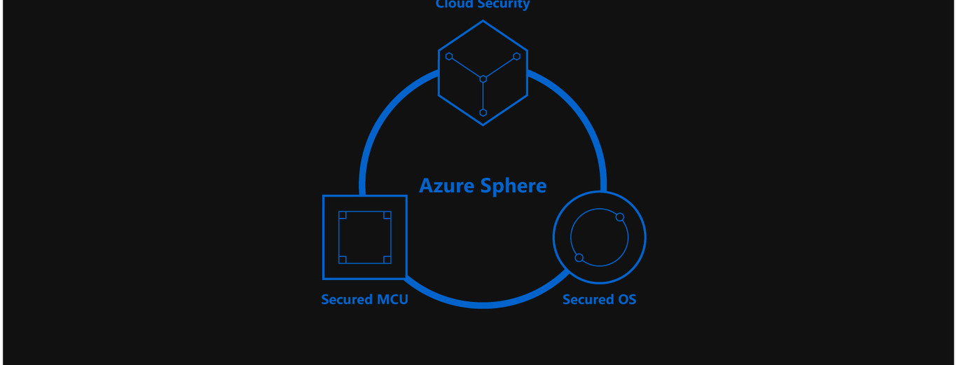 programacionweb's tweet card. Por primera vez en sus 43 años de historia Microsoft distribuirán un kernel Linux personalizado, su nuevo sistema operativo seguro para el Internet de las...