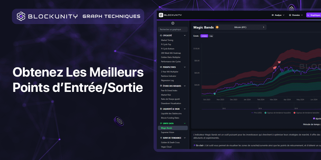 _Blockunity's tweet card. Explore the technical charts of the crypto market and optimize your investments with powerful tools and indicators.