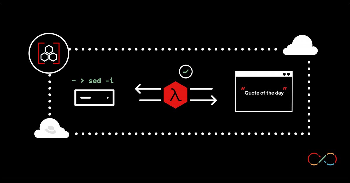 rhdevelopers's tweet card. Create an OpenShift Serverless functionApplication images are built using Podman (or Docker) as directed in a configuration file — Containerfile or Dockerfile. To add some flexibility, you can specify