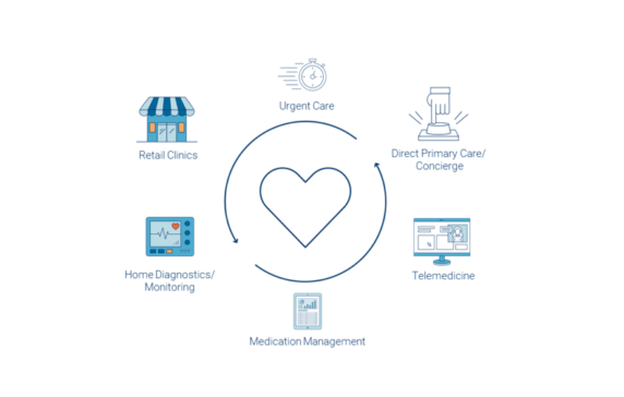 Parallel6's tweet card. High deductible plans and new technologies are turning patients into savvy healthcare consumers, with higher expectations around service and experience. Companies are positioning themselves to take...