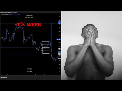 Programmerchriz's tweet card. Weekly Review • 20/12/2025