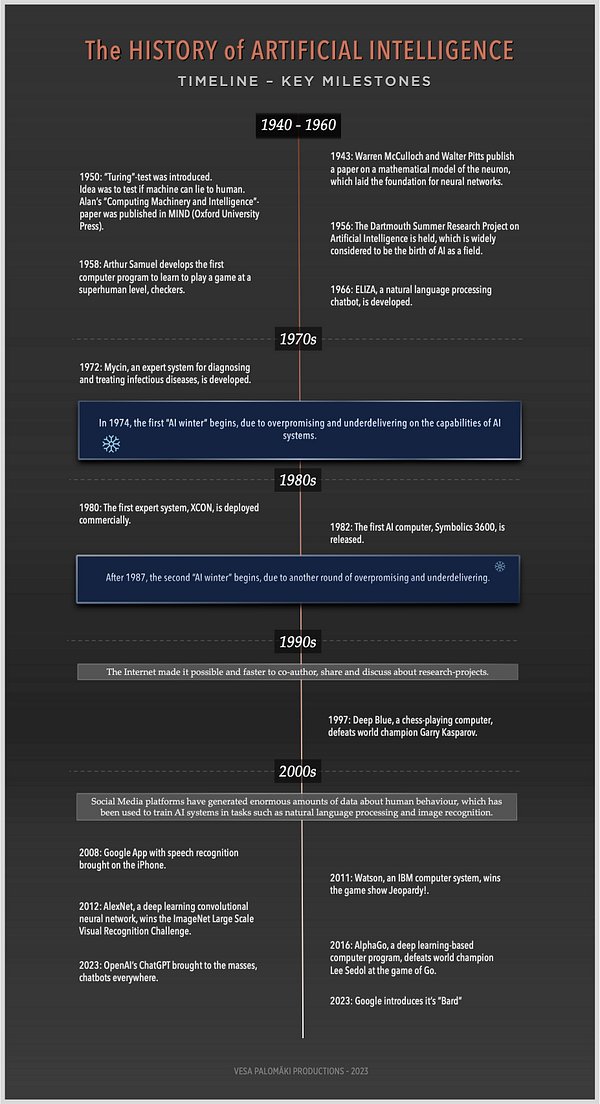 vp_coder1911's tweet card. Have you ever wondered how AI has taken a long time to mature current GPT chatbots and other AI-powered productivity apps?