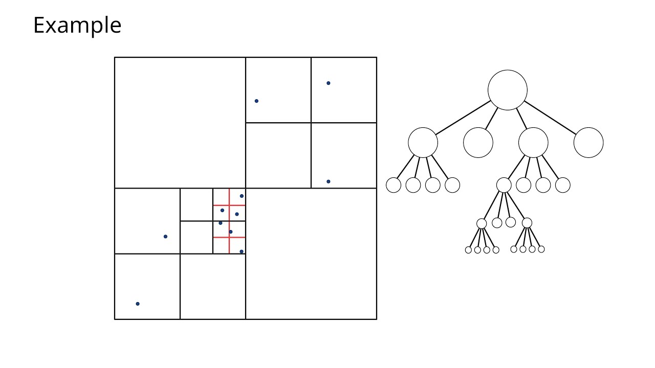 BarryVanLeeuwen's tweet card. Quadtrees, Balanced Quadtrees, and Meshing