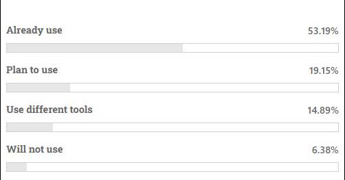 Tweet card summary image