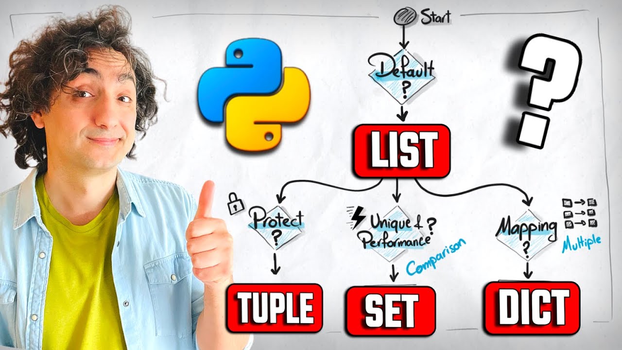 minalolla79's tweet card. Python Data Structures: When to Use List, Tuple, Set, Dict | #Python...
