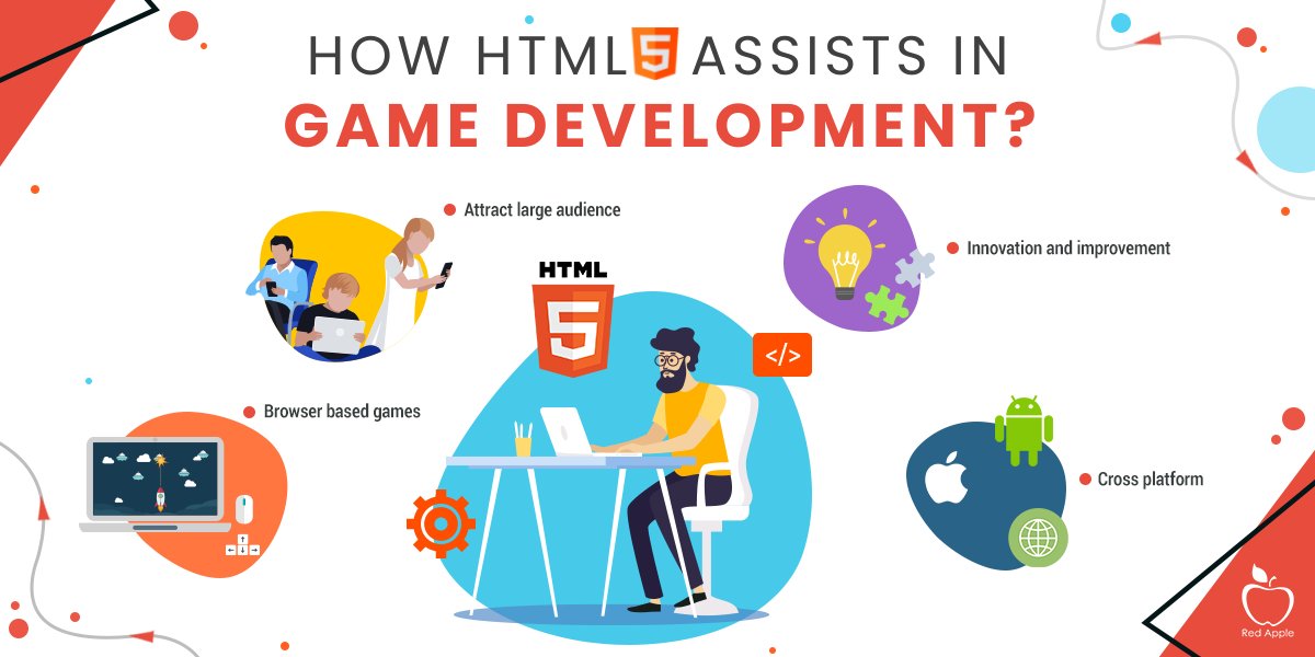 RedAppleTech's tweet card. The quality of game development is witnessing constant improvement. It is mainly happening due to the impact of trending technologies like augmented reality, virtual reality, IoT, and so on.