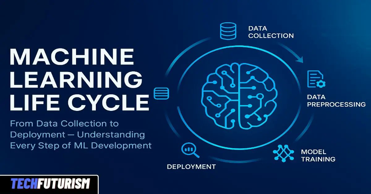 Techfuturism2's tweet card. Discover the complete "Machine Learning Life Cycle" — from data collection to model deployment — explained in simple, easy-to-understand steps.