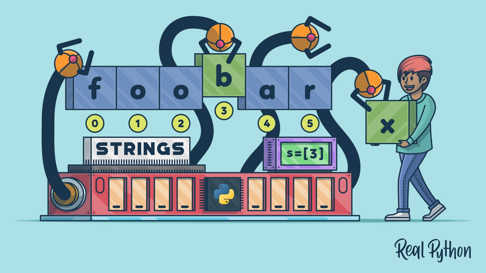 realpython's tweet card. This quiz will test your understanding of Python's string data type and your knowledge about manipulating textual data with string objects. You'll cover the basics of creating strings using literals...