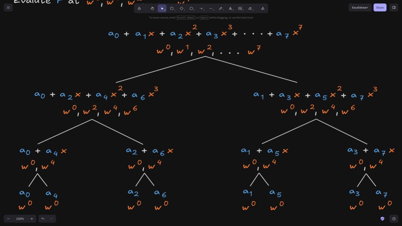 ProgrammerSmart's tweet card. Fast Fourier Transform Tree Example | Part 4