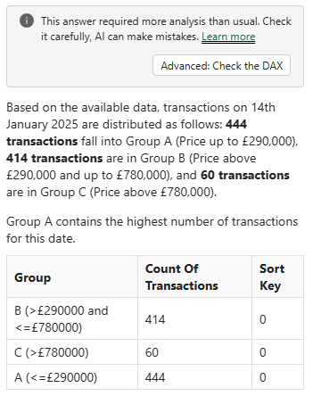cwebb_bi's tweet card. An example showing how Copilot can call a DAX UDF that does ABC analysis