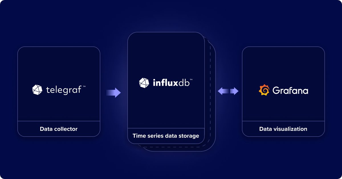 InfluxDB's tweet card. In this blog post, you’ll learn how to get started with the TIG Stack. We’ll guide you through writing data to InfluxDB 3 Core with Telegraf and visualizing your data with Grafana.