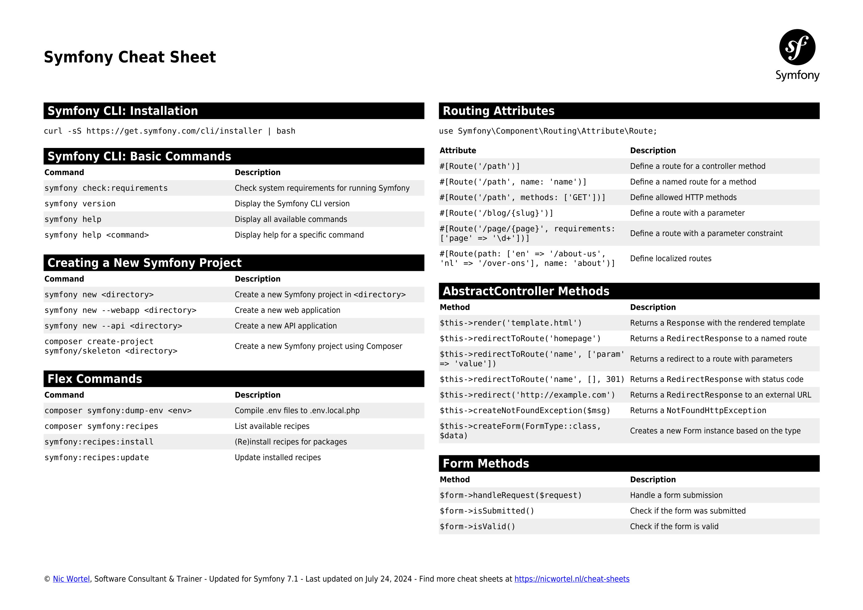 sulu's tweet card. https://preview.redd.it/revamped-symfony-cheat-sheet-v0-6db62r6vwged1.png?width=2799&format=png&a...