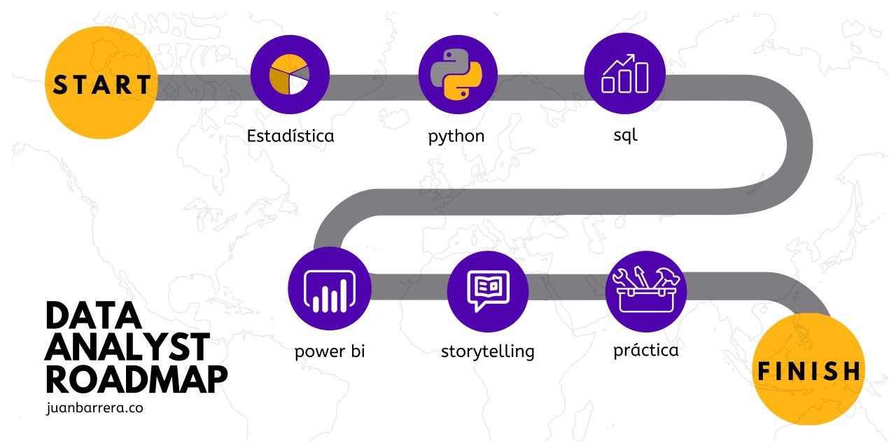 juanbarreraco's tweet card. 4 minutos. Los datos son el activo más valioso que una empresa puede poseer.