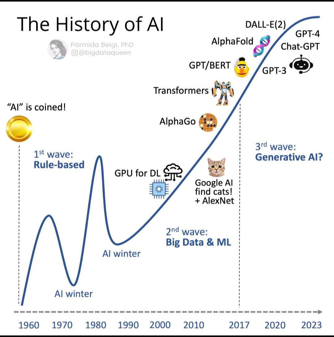 antoniogulli's tweet card. innovation is a straight line, they say .. (Focus is overrated, Intellectual Curiosity is underrated - i think) back in 1990 i was at Uni deeply focused on #parallelcomputation and #infra. A collea...