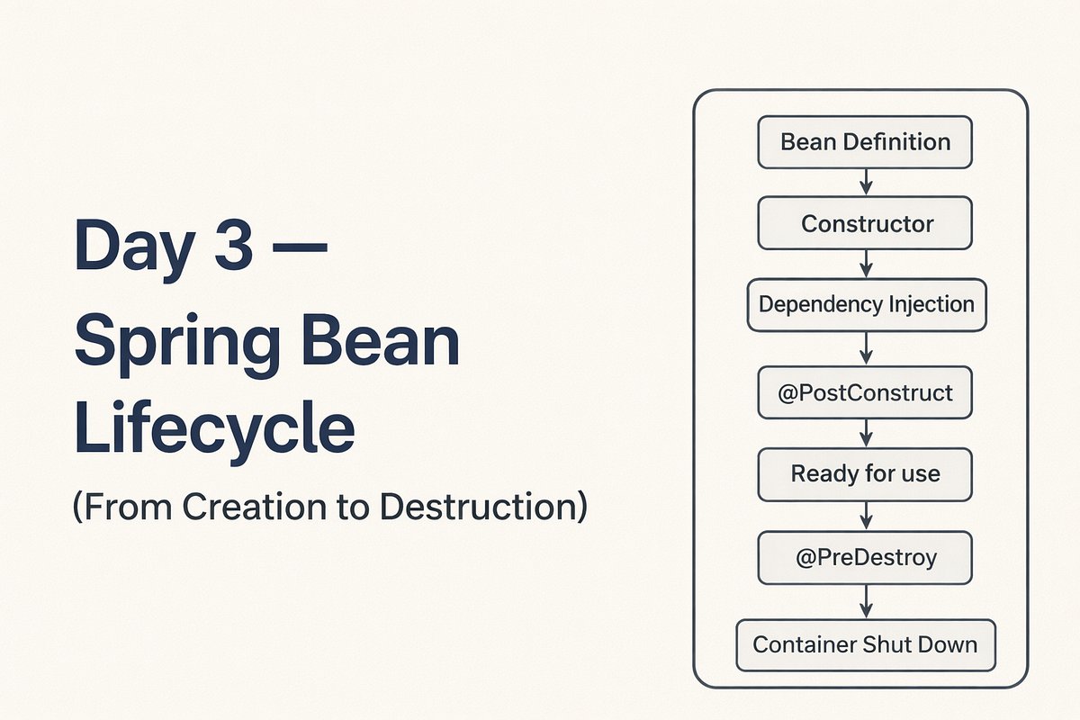 patilvishi's tweet card. A deep, interview-ready, production-grade explanation