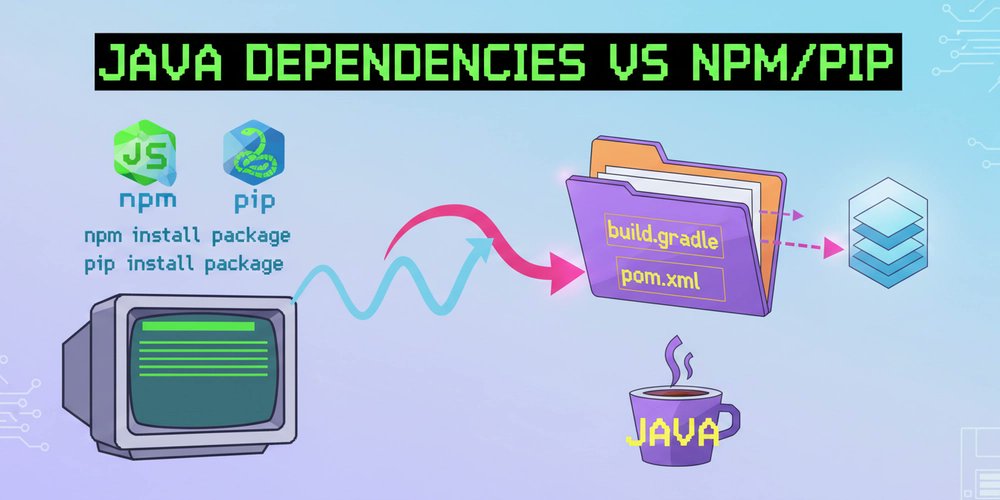 JavaTrendss's tweet card. If you are coming from JavaScript, Python, or other ecosystems, you might be familiar with installation commands like npm install package-name or pip install package-name. These commands directly f...