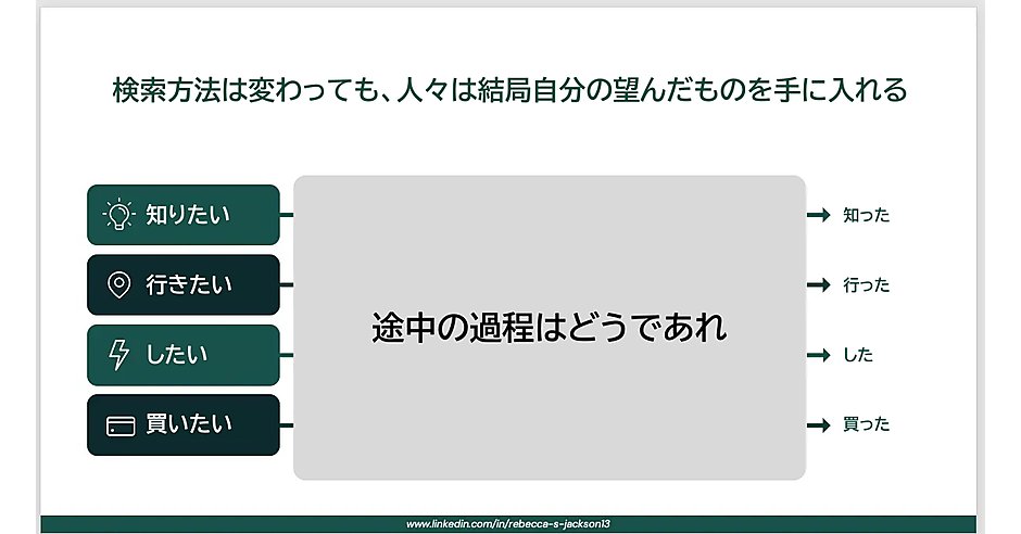 dotHTML5's tweet card. クリック数が減少していた高級ブランドの売上を、「ブランド」「オーディエンス」「SEO戦略」を組み合わせて100%近く増やした施策とは？ オーガニックでの売上を伸ばし、検索トラフィックからより多くの成果を引き出す方法を紹介する。