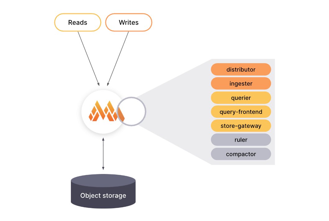 techcrontab's tweet card. 안녕하세요.