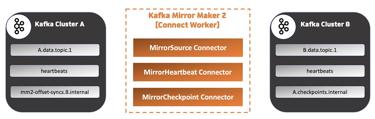 techcrontab's tweet card. 안녕하세요 여기어때컴퍼니 공통플랫폼개발팀 소피입니다.