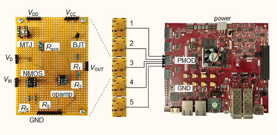 TohokuUniPR's tweet card. The developed prototype surpasses current complementary metal-oxide semiconductor technology, addressing the technologies shortcomings in AI and machine learning.
