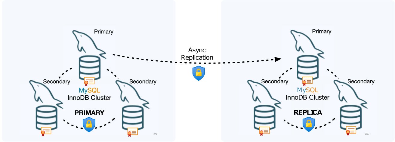 M1guelAraujo's tweet card. MySQL Shell 8.0.33 added full SSL/TLS and certificate-based (passwordless) authentication support across all aspects of deployment of MySQL InnoDB Cluster, ClusterSet or ReplicaSet.