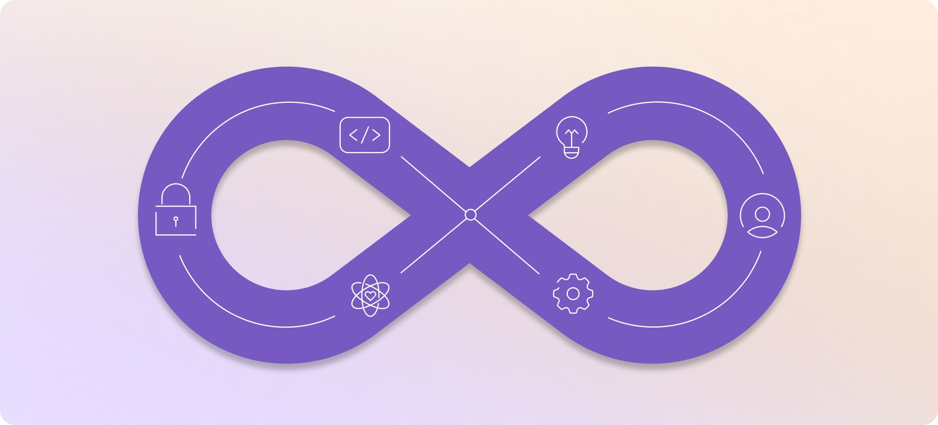 gitlab's tweet card. Take a deep dive into the code-to-production pipeline, including progressive rollouts, Canary strategies, database migrations, and multiversion compatibility.