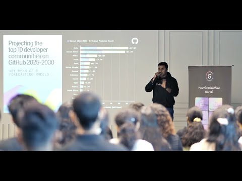 ManishVibecoder's tweet card. Gradientflo Private Beta Public Preview Event Promo