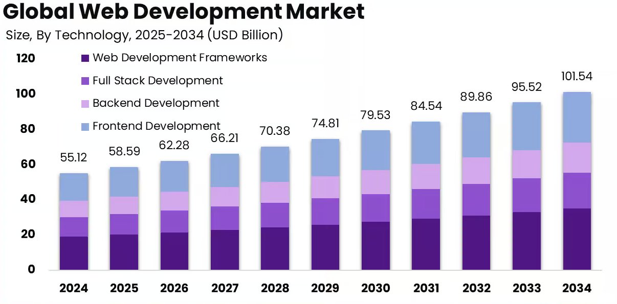 irma_carlsson's tweet card. Let's analyze the Best Programming language for web development in 2025. This article will help the developers while they are working on complex projects.