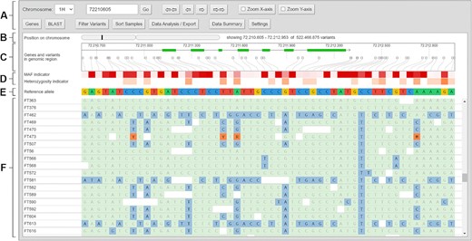 jsantoyo's tweet card. AbstractBackground. The sequencing of whole genomes is becoming increasingly affordable. In this context, large-scale sequencing projects are generating ev