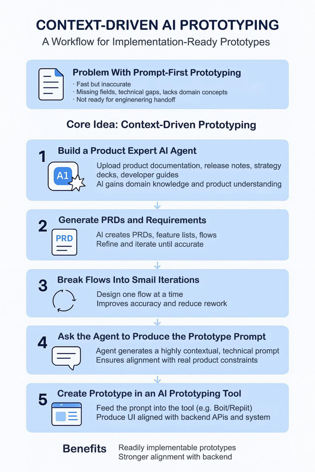hackernoon's tweet card. A practical workflow for turning AI‑generated prototypes into implementation‑ready designs using product context, expert agents, and iterative flows.